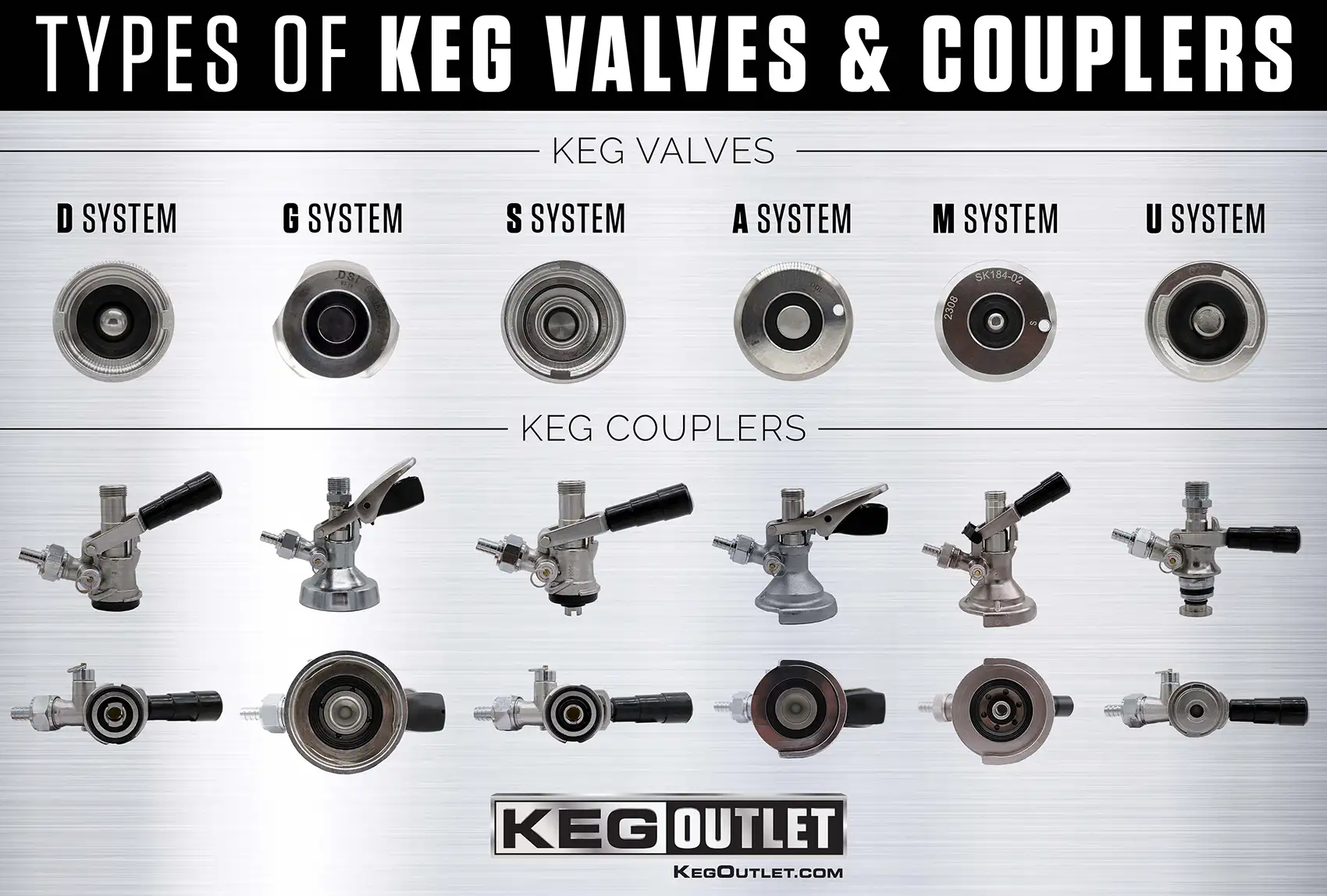 Diagram of Keg Couplers and Keg Valves