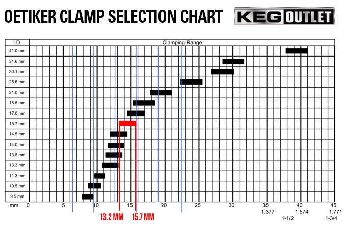 Sae Hose Clamp Size Chart