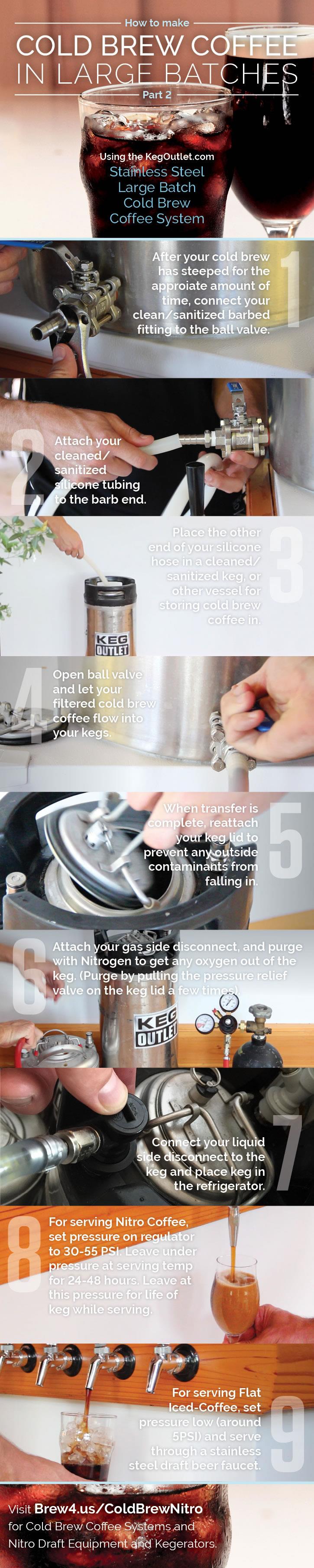 https://www.kegoutlet.com/media/uploads_ckeditor/infographics/how-to-brew-large-batches-of-cold-brew-nitro-coffee-2.jpg